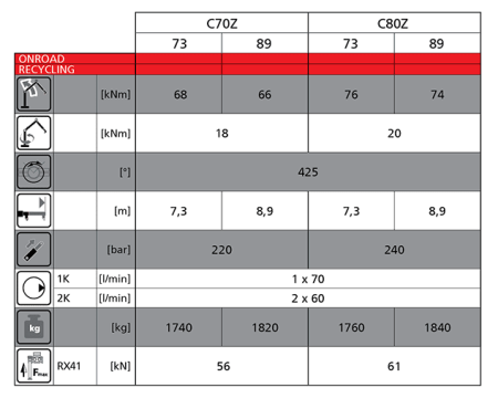 Production Loaders Recycling C-Z